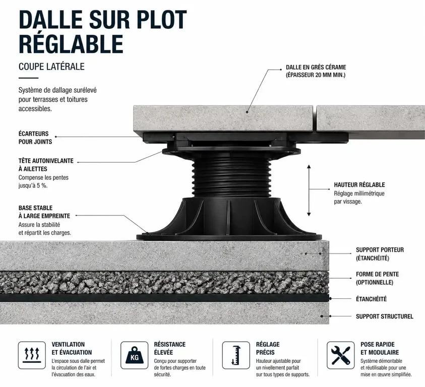 Schéma technique d'une pose de carrelage sur plot pour terrasse extérieure